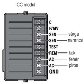 ICC vezérlő 1. A Solar Sync piros vezetéket kösse az AC1 pontba 2. A Solar Sync fehér vezetéket kösse az AC2 pontba. 3.