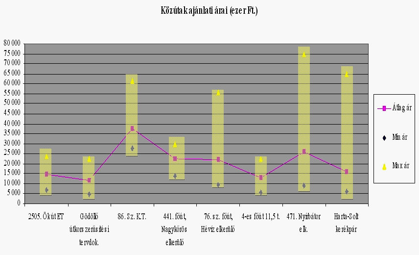 Végsı cél - korszerő infrastruktúra létrehozl trehozása, ezzel az ország g versenyképess pességének javítása - a