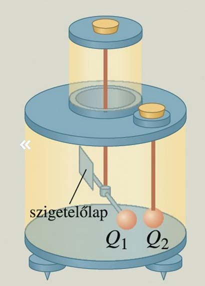 vizsgálata Coulomb francia fizikus