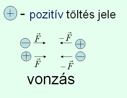 Elektronokat a