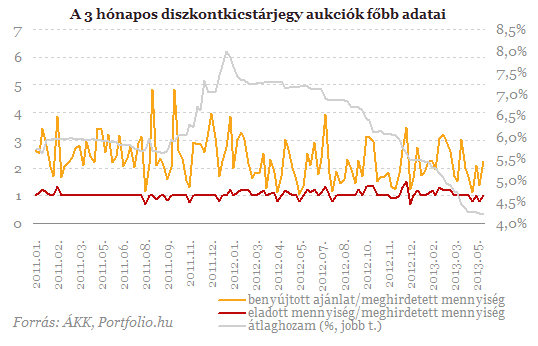 BEFEKTETİI HÍRLEVÉL Szeretné tudni, hogyan teheti gondtalanná nyugdíjas éveit? Amennyiben a fenti kérdésre a válasz: Igen!