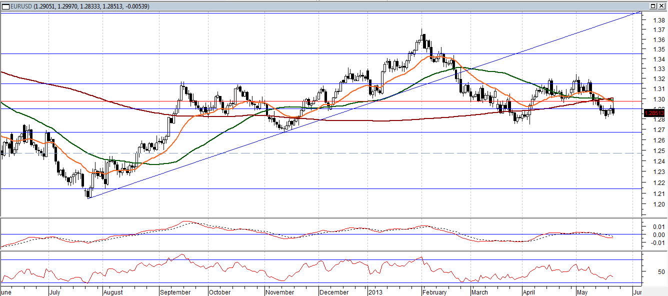 BEFEKTETİI HÍRLEVÉL EURUSD EURCHF Nagyon régen volt a mostanihoz hasonló szinten az euró a svájci frank ellenében, ami kicsit könnyíthetett a devizaadósok terhein, ráadásul a svájci jegybank továbbra