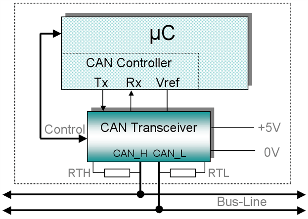 CAN busz Fault Tolerant -