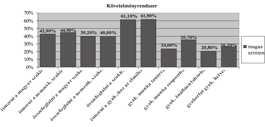 498 kutatás közben kitűzésének, a diploma külföldön való érvényesítésének, a nemzetköziségnek az eszköze lenne az idegen nyelvek ismerete.