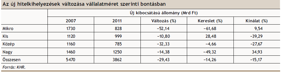 Forrás: Hosszú Zs. et. al.