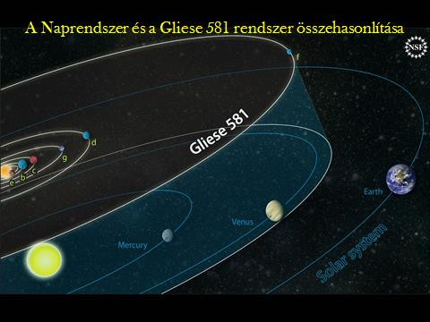 61 A jelenleg lakhatónak ítélt bolygókat látjuk itt, a naprendszerünk néhány bolygójával összehasonlítva.