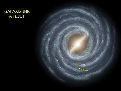 4 GALAXISUNK, A TEJÚT: Az égbolton fényes sávként látható Tejút, amelyben a mi Naprendszerünk is helyet foglal, valójában egy spirális alakú galaxis, kb. 200 milliárd csillaggal.