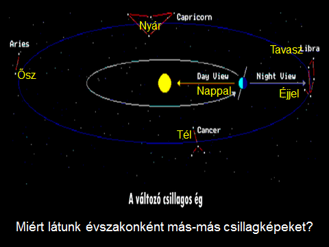 A Holdnak nincs légköre és hidroszférája, ezért eróziós folyamatok híján a kráterek akár évmilliárdokig is megmaradnak változatlanul.