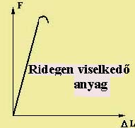 Erőteljes, rövid ideig tartó igénybevétel: δ(t) ig.v. Valós igénybevétel Rövid ideig tartó nagy energia közlést jelent: pl.