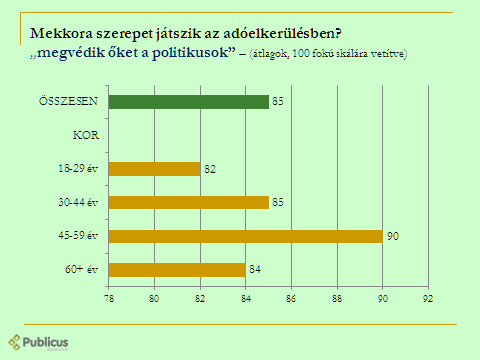 32. ábra