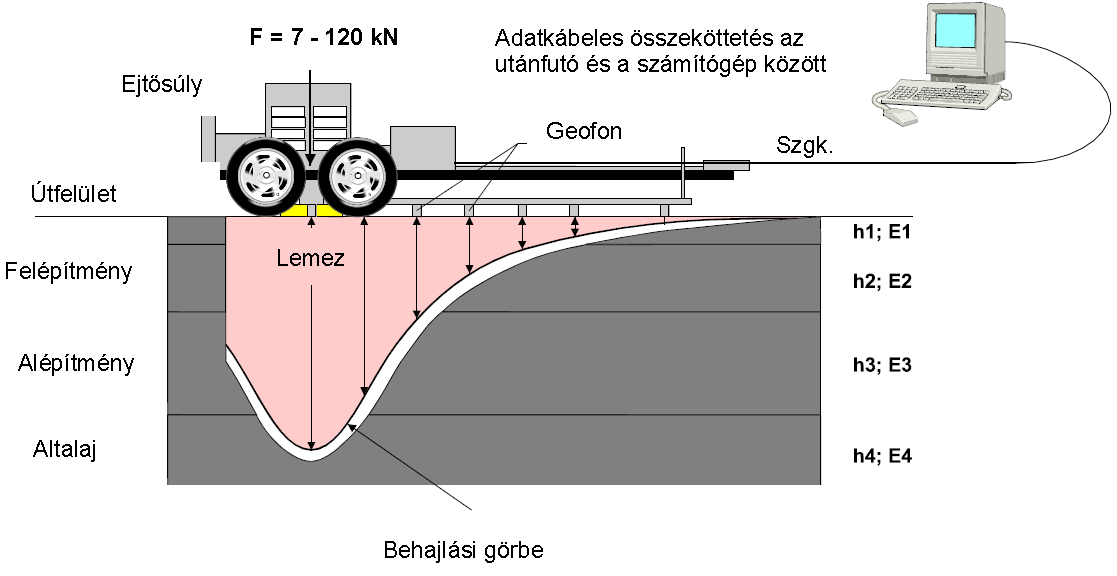 A teherbírás meghatározása