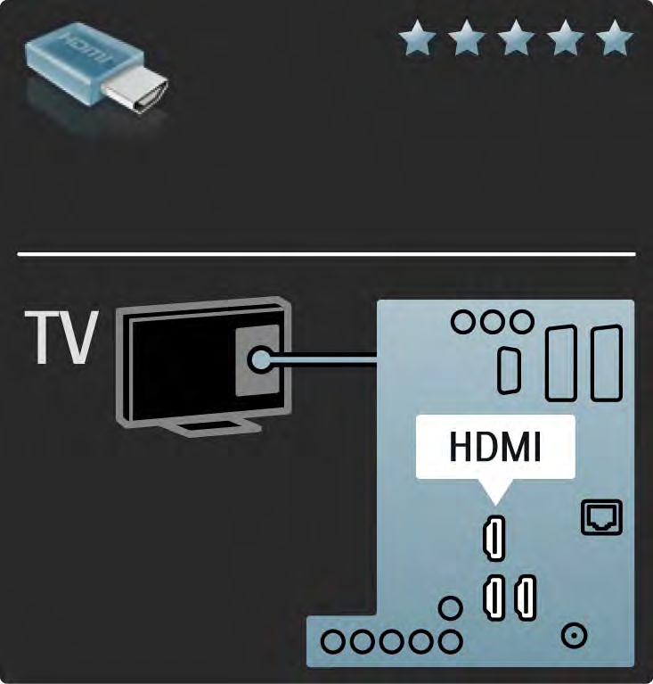 5.2.2 HDMI 1/2 A HDMI-csatlakozóval érhető el a legjobb kép- és hangminőség. A video- és az audiojeleket egyetlen HDMI-vezeték továbbítja.