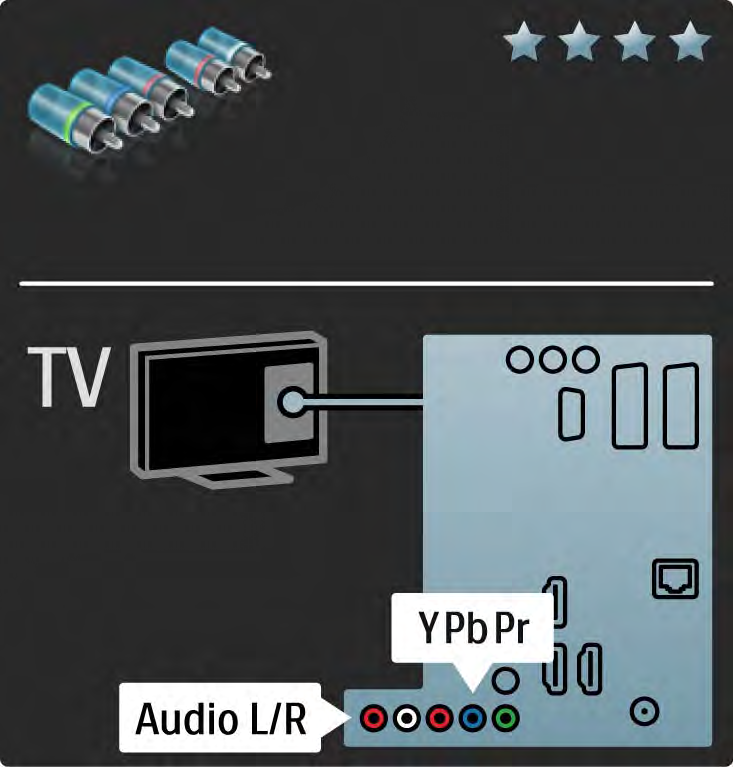 5.2.3 YPbPr Komponens videó Hangátvitelhez használja az YPbPr komponens videocsatlakozót és az Audio L/R kábelt.