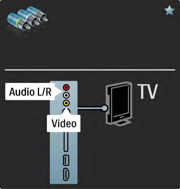 5.2.6 Videó Egy videokábelt (cinch) és egy Audio L/R kábelt (cinch)