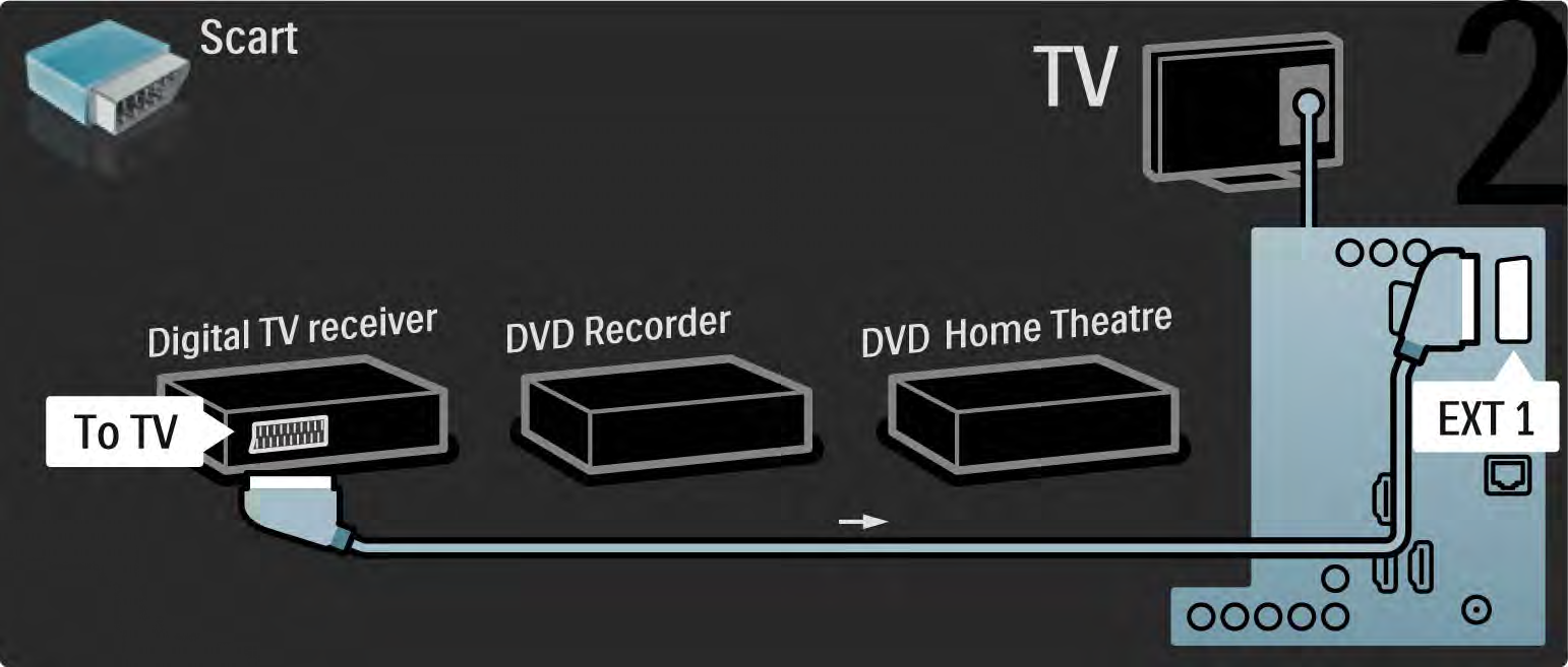 5.3.6 Digitális vevő, DVD-felvevő és házimozirendszer 2/5 Ezután