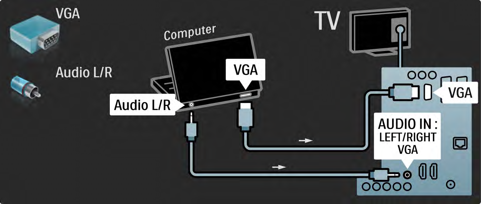 5.4.5 TV mint számítógépes monitor 3/3 Használjon VGA-kábelt, ha a számítógépet a VGA-csatlakozóhoz kívánja