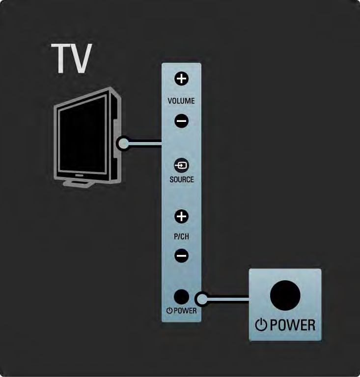 1.2.1 Bekapcsolás 1/2 A TV-készülék bekapcsolása néhány másodpercet vesz igénybe.