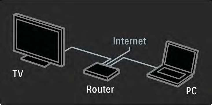 2.8.2 Amire szüksége lesz A Net TV használatához a TV-készüléket nagysebességű internetkapcsolattal rendelkező útválasztóhoz kell csatlakoztatnia.