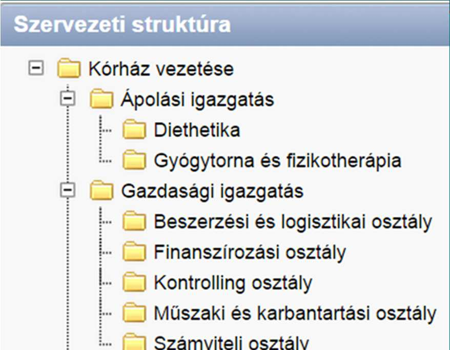 A kórházi demo-projekt Jellemző kórházi intézményi és szervezeti struktúra Vizsgált folyamatok: a