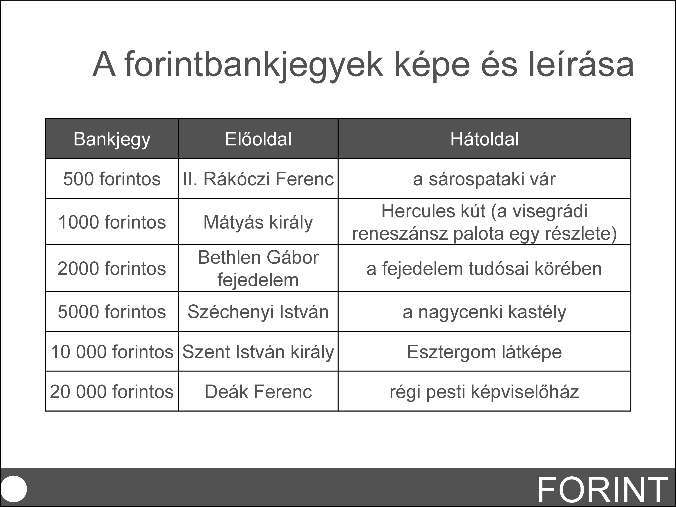 A pénzjegy biztonsági elemeit bemutató képhez magyarázó feliratok tartoznak, amelyek a szoveg.rtf fájlban is megtalálhatók.