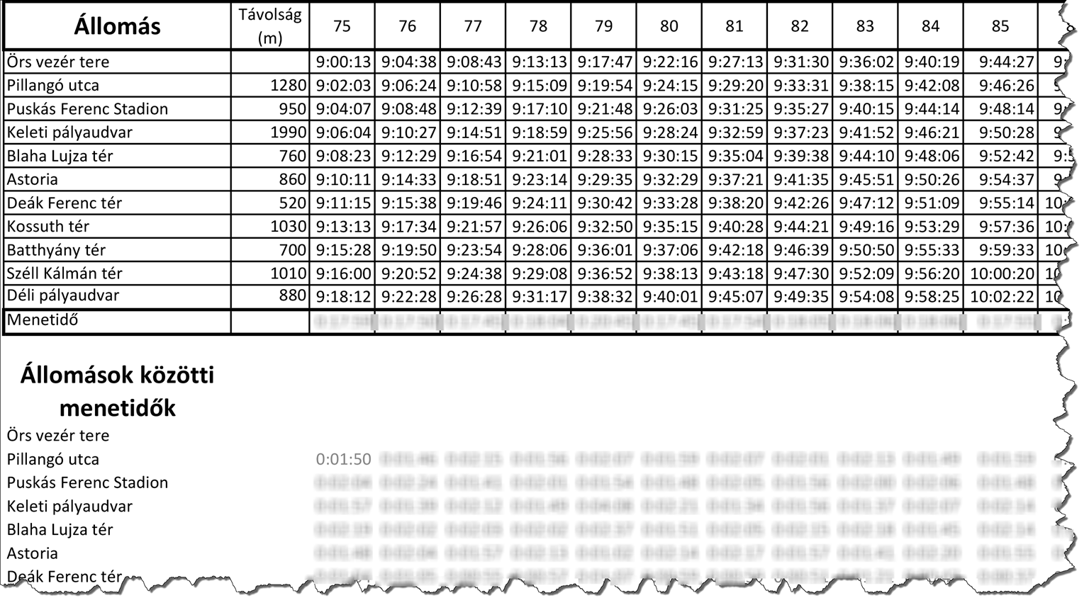 10. Készítsen oszlopdiagramot a munkalap 26. sora alá, a C:R oszlopok szélességében, mely megmutatja az állomások közötti menetidők legnagyobb eltéréseit! Minta: A diagramon ne legyen jelmagyarázat!