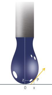 P kap = σ ( 1 r 1 + 1 r 2 ) ahol P kap : a kapillárisnyomás r 1 és r 2 : a fő görbületi sugarak. 11. ábra: Felületi feszültség mérése függő csepp módszerrel [35].