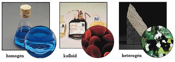 Homogén rendszerek Oldódás (elegyedés): adott folytonos közegben a részecskék molekuláris mérető eloszlatása (hőmozgás révén) fizikai oldódás oldat