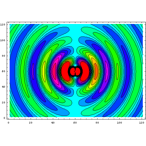 gömbsugárzó (0 dbi).