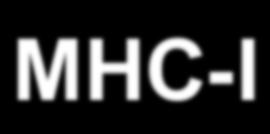 How do pathogens avoid detection?