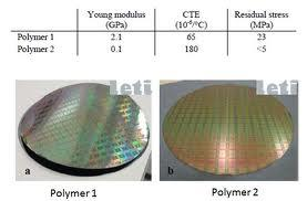 Amorf polimerek szerkezete A feldolgozás hatása A feldolgozás során