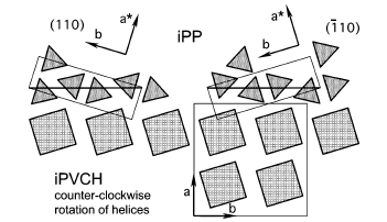 Gócképzés Matching lattice size elmélet Egyik elmélet az illeszkedő lapkaméretek elmélete Matching lattice size theory Alcazar, D., Ruan, J., Thierry, A.
