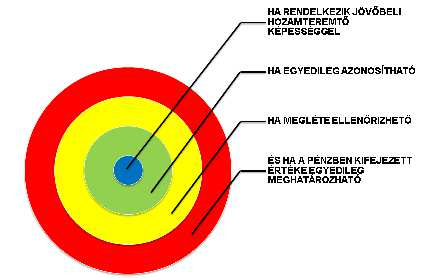 súlyuk szerint. 3.