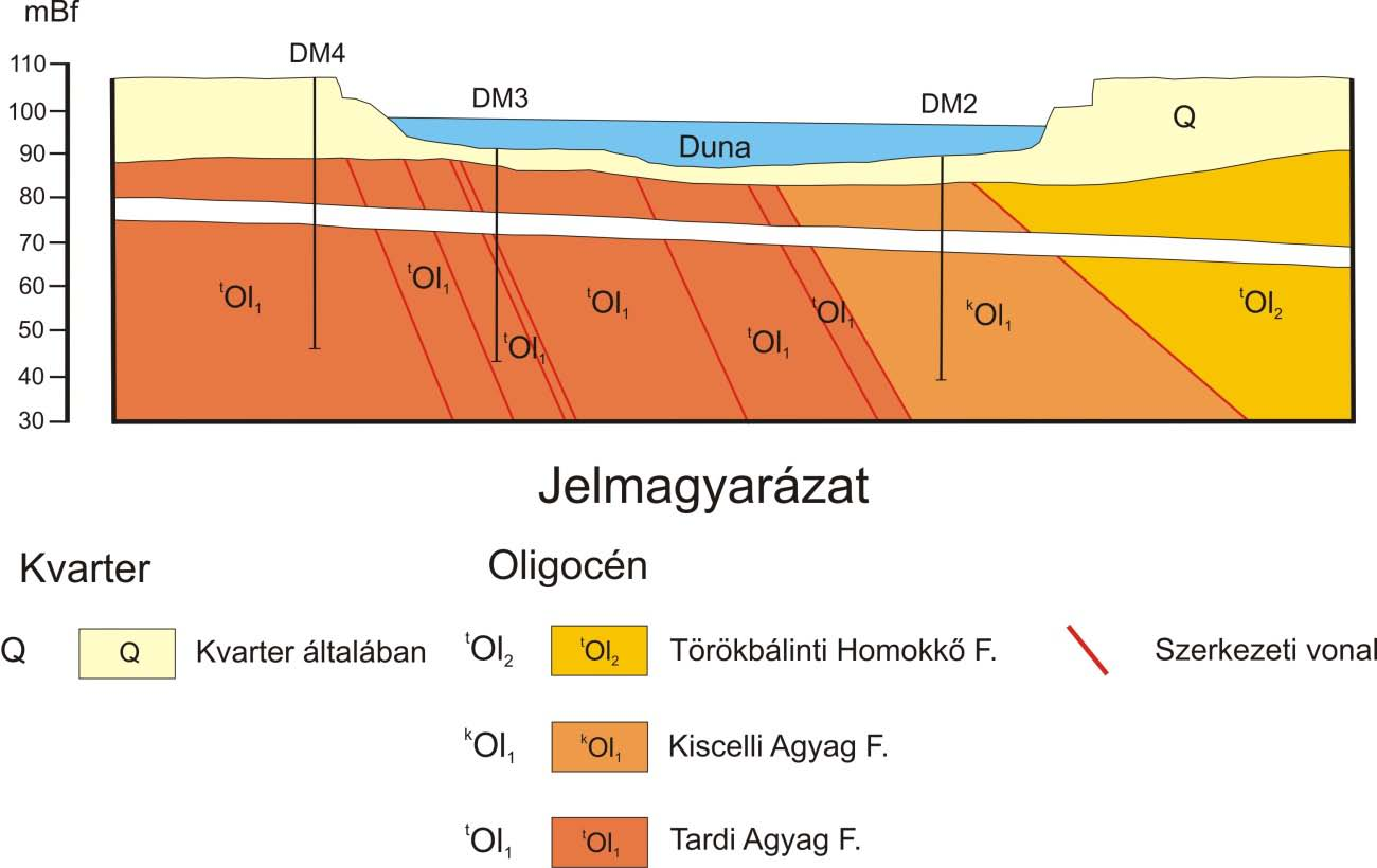 mederfúrások valamint néhány part menti fúrás alapján készült. 5.4. ábra Scheuer Gy. és Szlabóczky P.