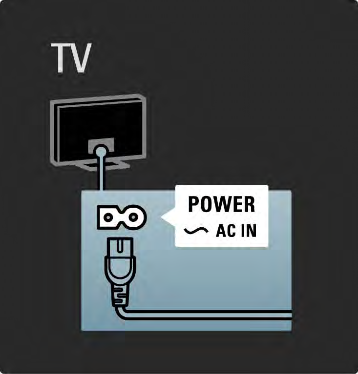 5.1.1 Tápkábel Ellenőrizze, hogy a hálózati kábel stabilan illeszkedik-e a TV-készülékhez. A fali aljzatnál a hálózati kábel mindig hozzáférhető legyen.