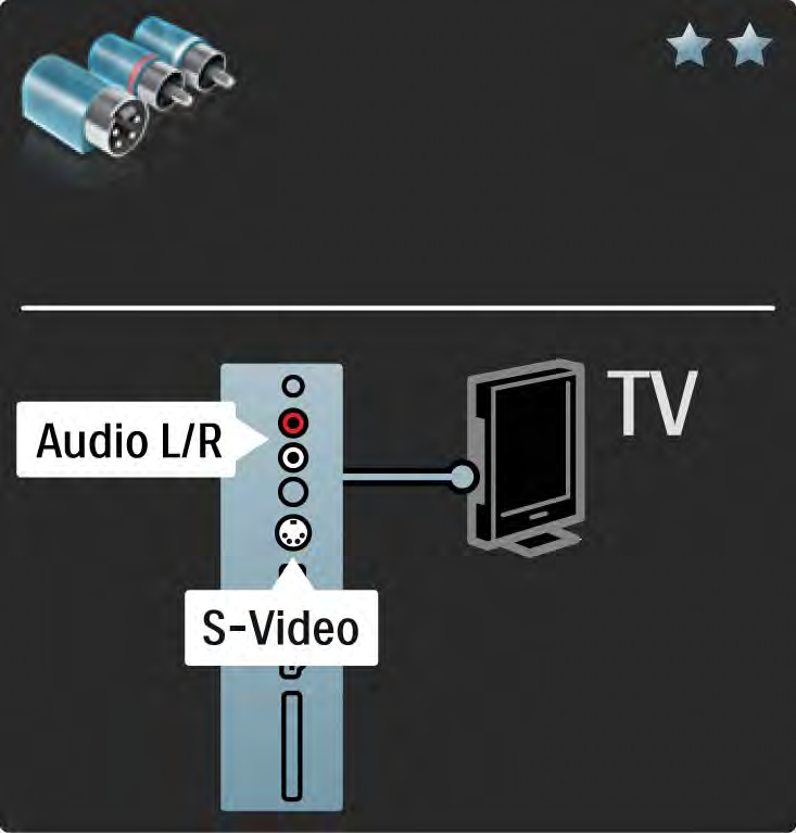 5.2.5 S-videó Az S-videó kábellel Audio L/R kábelt (cinch)