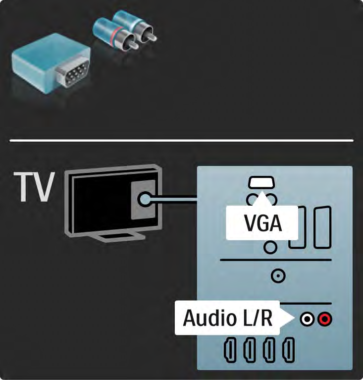 5.2.7 VGA Használjon VGA-kábelt (DE15 csatlakozó), ha számítógépet kíván a TV-készülékhez csatlakoztatni.