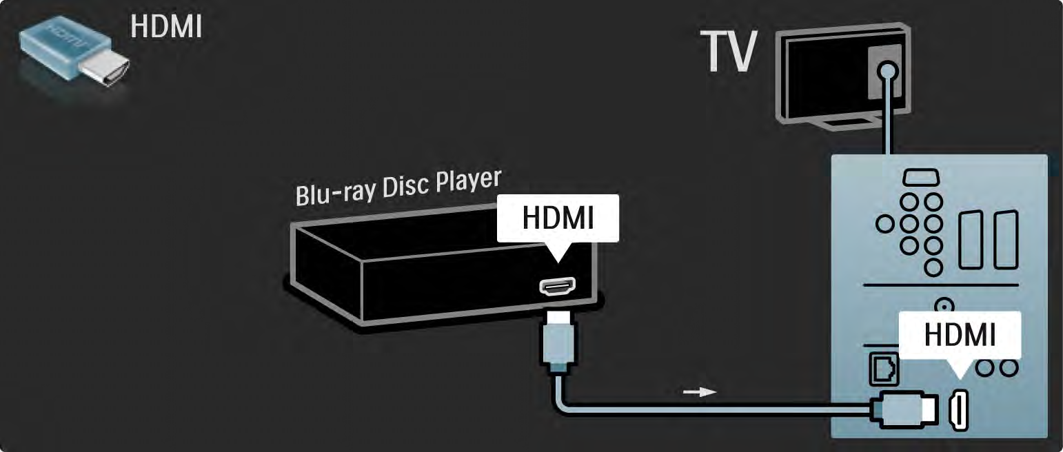 5.3.7 Blu-Ray lemez lejátszó HDMI-kábel segítségével a Blu-ray lemez