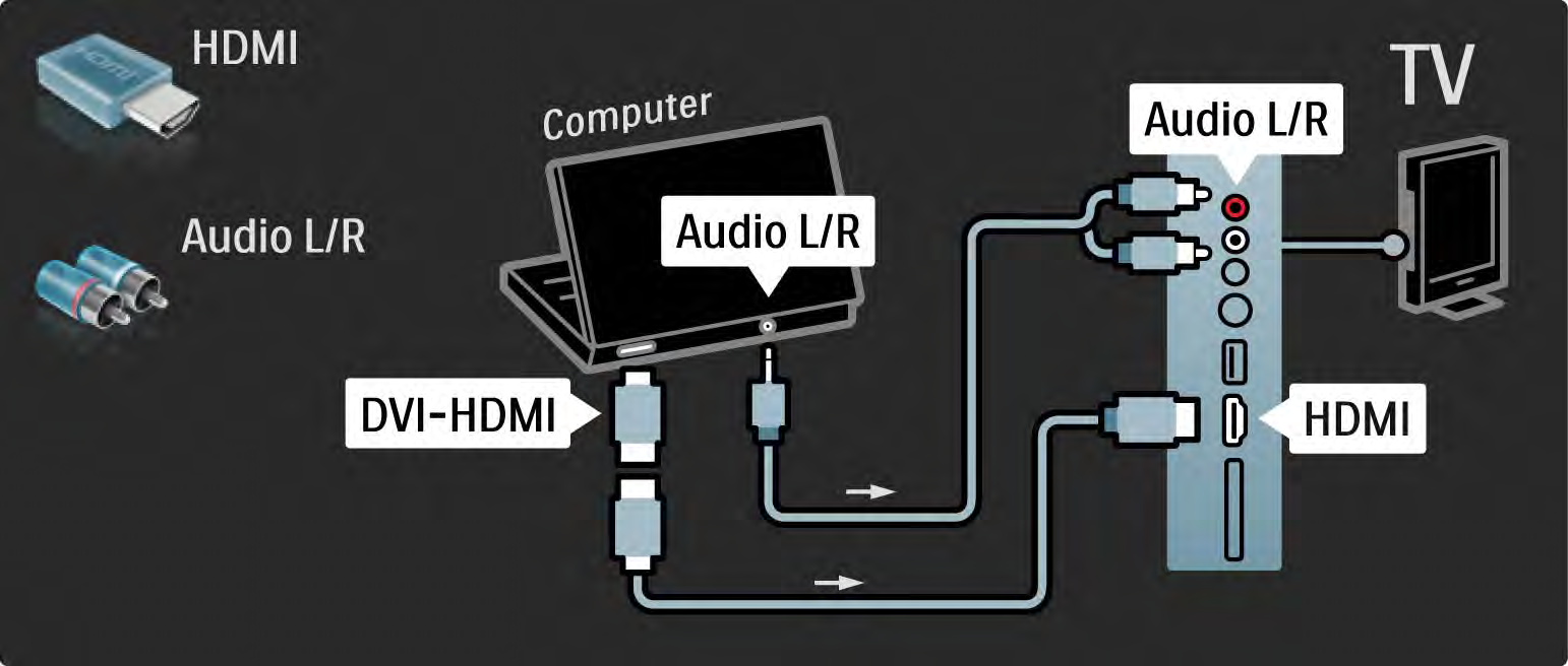 5.4.5 TV mint számítógépes monitor 2/3 Használjon DVI-HDMI adaptert, ha a számítógépet a HDMI-hez kívánja