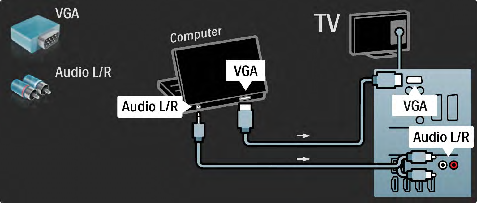 5.4.5 TV mint számítógépes monitor 3/3 Használjon VGA-kábelt, ha a számítógépet a VGA-csatlakozóhoz kívánja