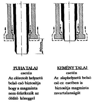 3 Próbaterhelés Az altalaj teherbírásának és összenyomódásának helyszíni