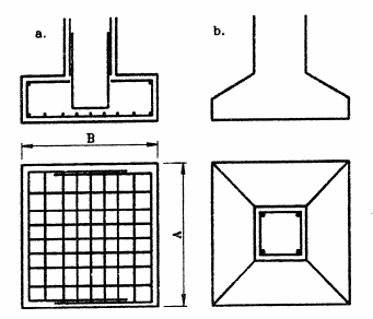 ábra). 23. ábra: Pillér alapok kialakítása Ipari épületek előregyártott oszlopainál a 25. ábra szerinti változatokat alkalmazzák általában.