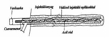 106. ábra: A talajszegezés munkafázisai.