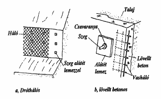 108. ábra: Szegezett rézsűfelszín kialakítása Talajszegezést nem szerencsés alkalmazni vízzel telített, puha agyagok esetén. 5.