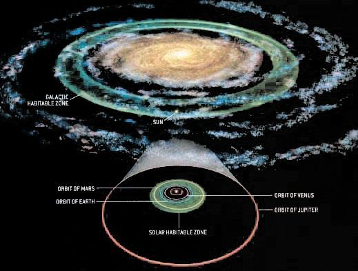Galaktikus Lakhatósági Zóna megfelelő fémtartalom (centrumtól kifelé)