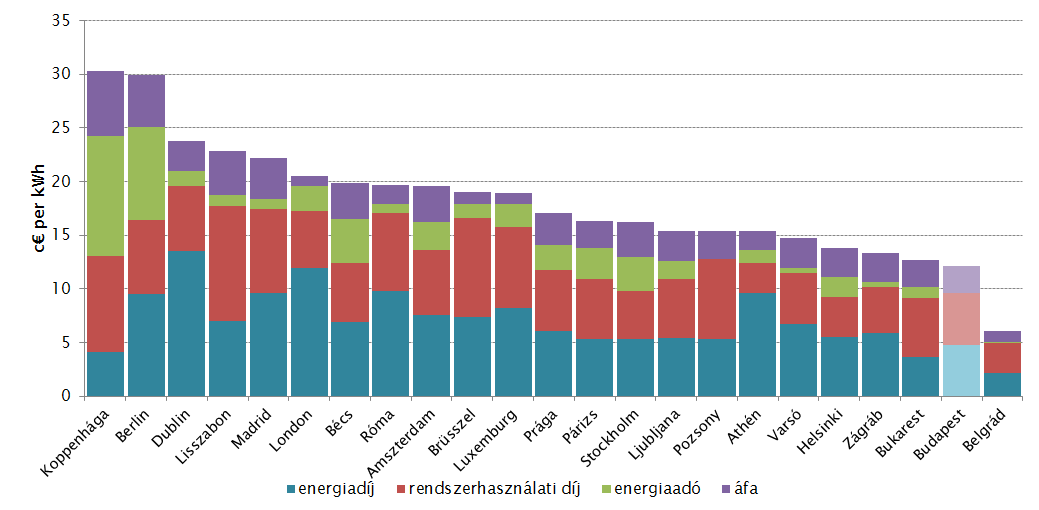 MEKH Országgyűlési beszámoló, 2014 33 6.