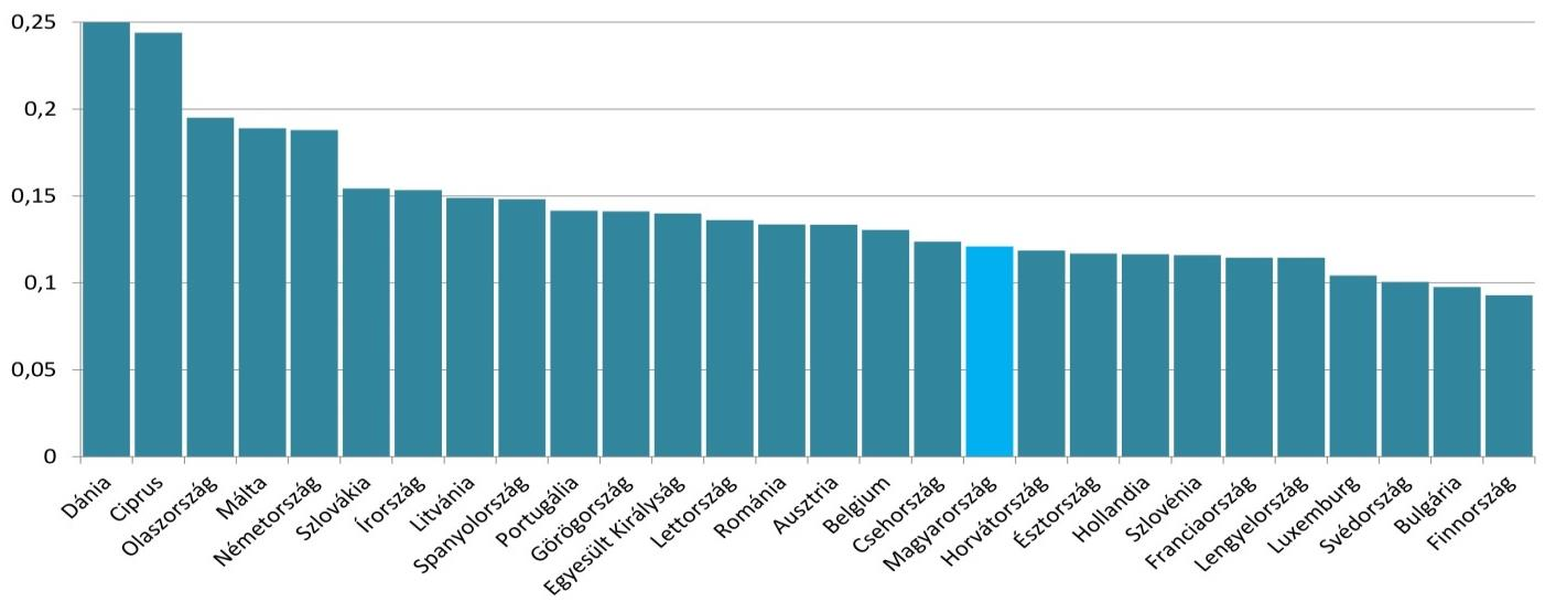 34 MEKH Országgyűlési beszámoló, 2014 8.