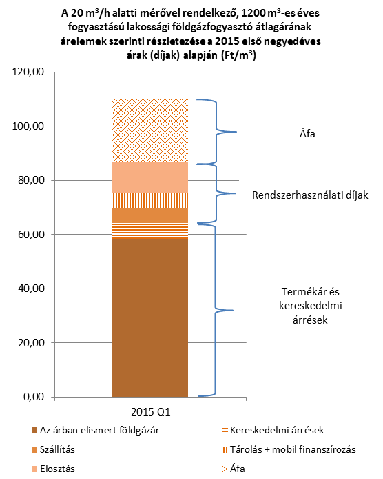 70 MEKH Országgyűlési beszámoló, 2014 21. ábra: Az egyetemes szolgáltatásban földgázt vételező lakossági fogyasztók országos átlagos vég felhasználói ára (I.