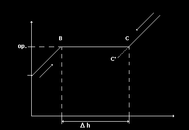 3 36. A fundamentális kapcsolat (matematikai formula, érvényessége, az egyes tagok fizikai jelentése) (3) 37. A szabadentalpia def. egyenlete és fizikai értelmezése (2) 38.