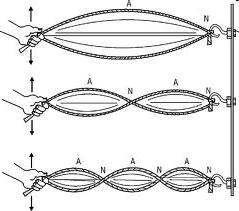 L ÁLLÓHULLÁMOK ázisugrás x P l-x Zárt vég esetén L hosszúságú kötél egyik végén elindítunk egy hullámot, amely zárt végről visszaverődik.