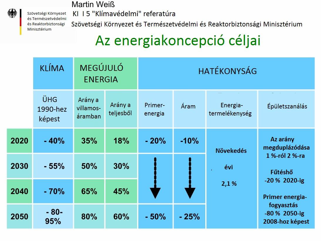 Németország